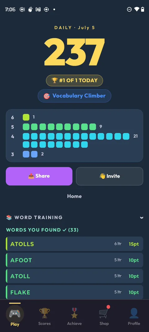 Daily Puzzle results: a 237 score, ranked #1 of 1 today, a score-distribution histogram, Share and Invite buttons, and the found-words list (ATOLLS, AFOOT, ATOLL, FLAKE).