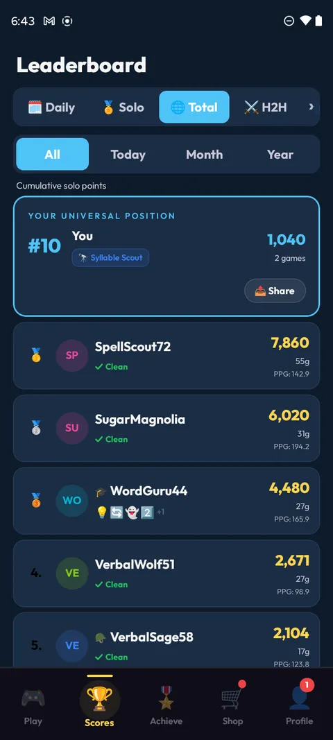 Leaderboard screen with Daily, Solo, Total, and H2H tabs, your Universal position highlighted, and the ranked list of players.